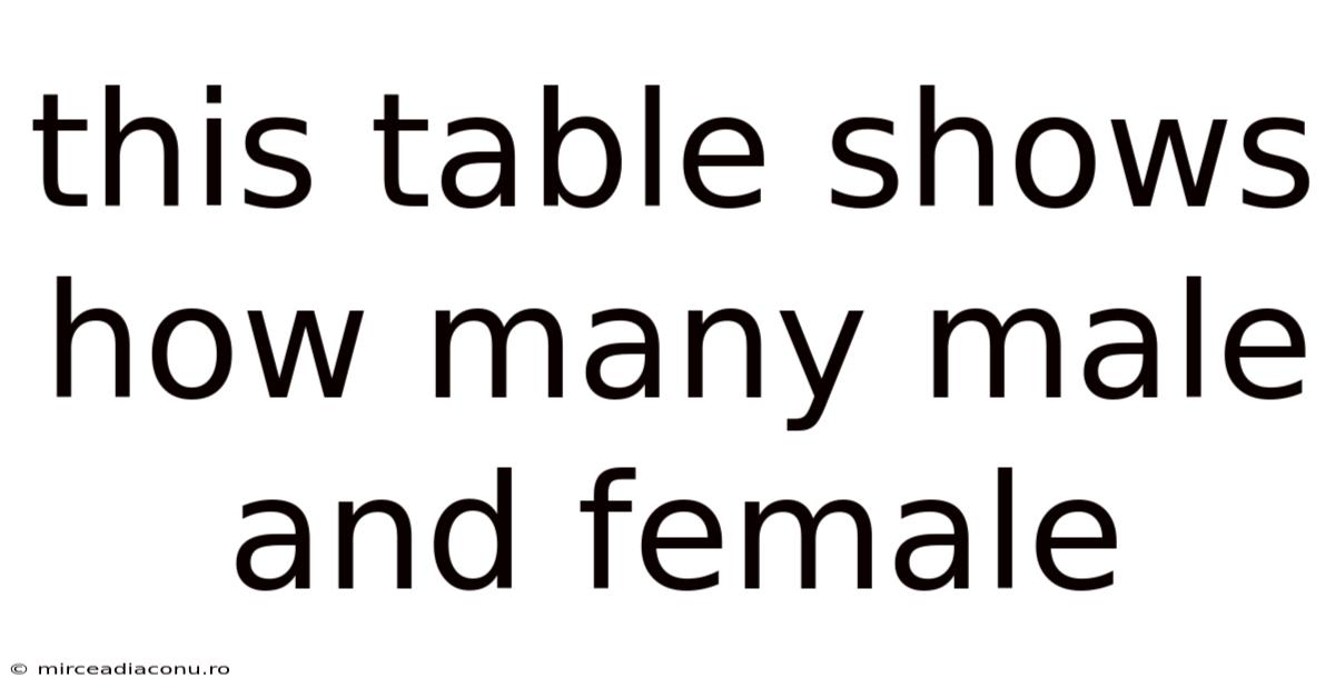 This Table Shows How Many Male And Female